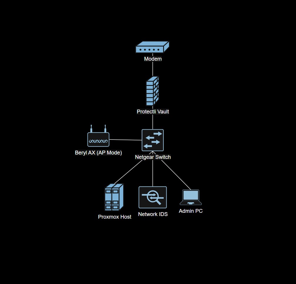 CyberLab v2 network topology diagram